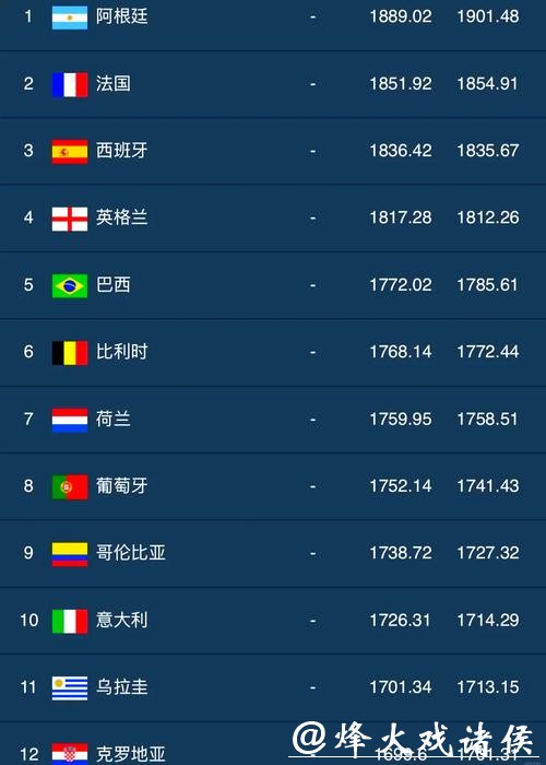 世界杯下注平台排行榜:热门平台对比 世界杯下注平台排行榜:热门平台对比