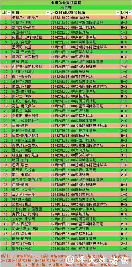 2026世界杯滚球盘点:最佳赛事投注回顾 2026世界杯滚球盘点:最佳赛事投注回顾