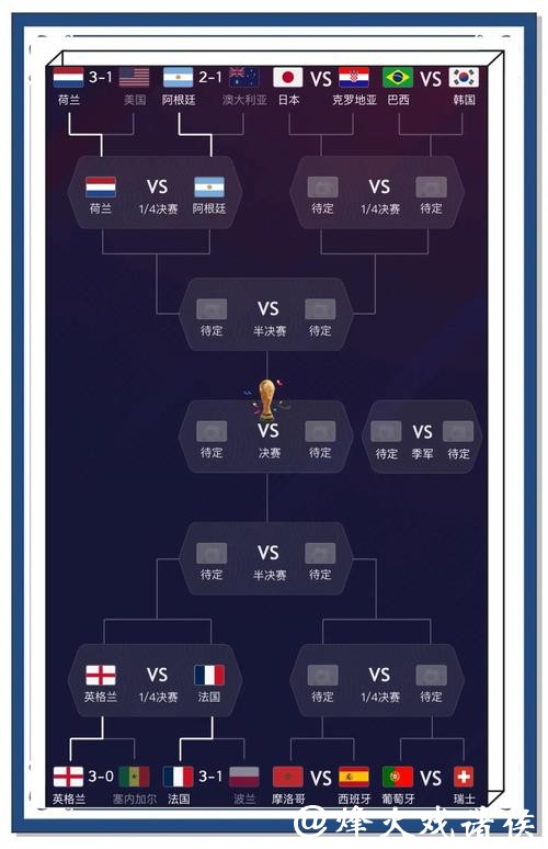 世界杯外围下注的风险与收益评估