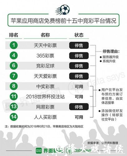 世界杯投注官网用户评价汇总分享